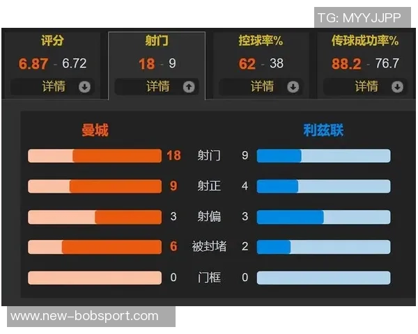 早报聚焦：曼城险胜利兹联中国女足友谊赛遭遇惨败分析