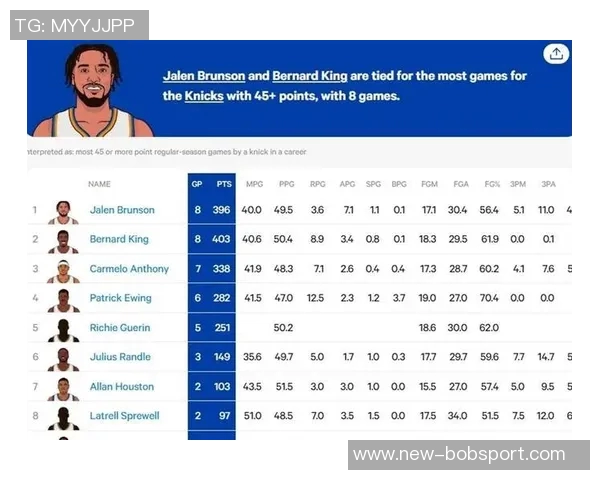热火2025年单场得分140次数超越36年总和引发热议 热火2025年单场得分140次数超越36年总和引发热议